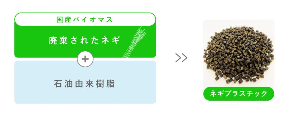 バイオマスプラスチック